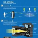 Tips Menangani Autofokus Kamera Macet