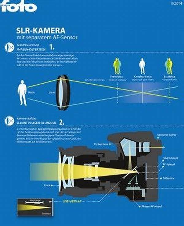 Tips Menangani Autofokus Kamera Macet