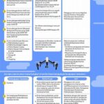 **aturan Keselamatan Saat Menerbangkan Drone**