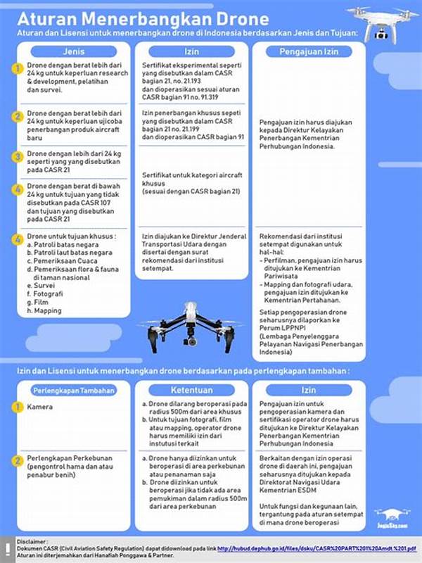 **aturan Keselamatan Saat Menerbangkan Drone**