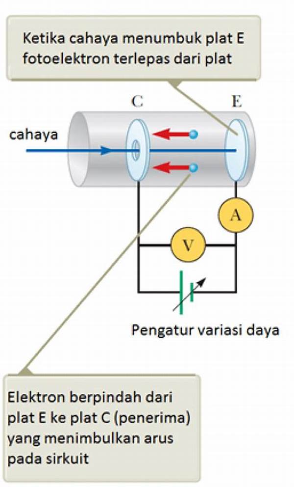 Eksperimen Cahaya Atas Dalam Seni.