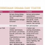 Menggunakan Lampu Latar Untuk Drama