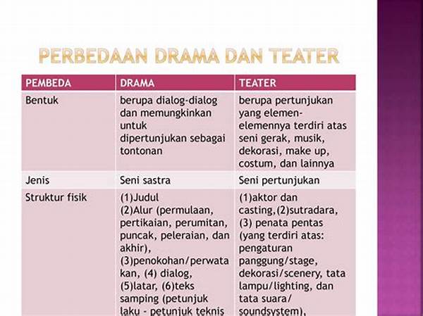Menggunakan Lampu Latar Untuk Drama