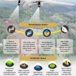 Pemanfaatan Drone Dalam Kartografi