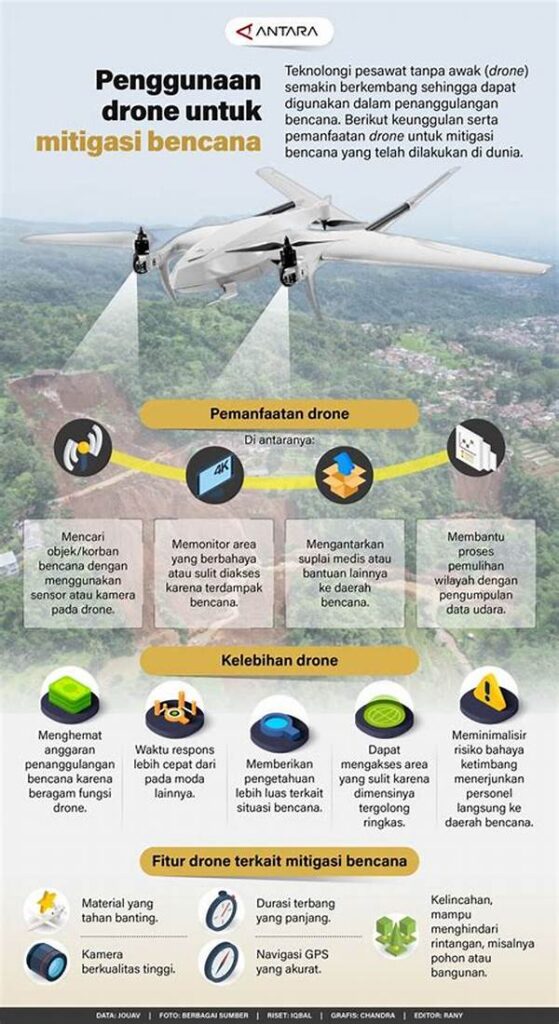 Pemanfaatan Drone Dalam Kartografi