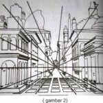 Penerapan Perspektif Tiga Dimensi